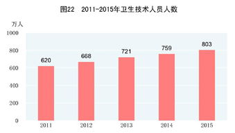 中華人民共和國2015年國民經(jīng)濟和社會發(fā)展統(tǒng)計公報——社會經(jīng)濟咨詢服務視角解讀